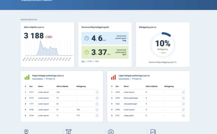 Parkeringshubb backoffice